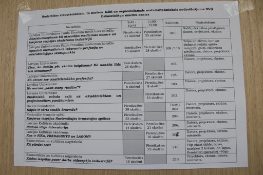 Jaunieši Karjeras dienas piedāvājumu novērtē atzinīgi