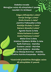 Dobeles novada Bioloģijas valsts 45.olimpiādes II posma rezultāti (9.-12.klase)