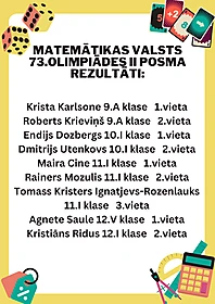 Matemātikas valsts 73.olimpiādes II posma rezultāti